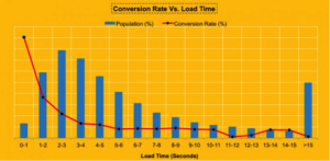 conversion-rate-vs-lead-time
