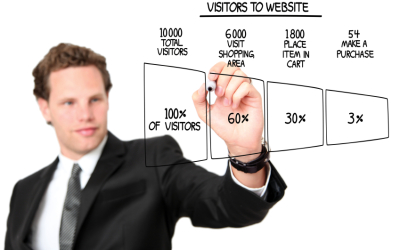 Convert Website Visitors into Customers with  Dedicated Live Chat Service