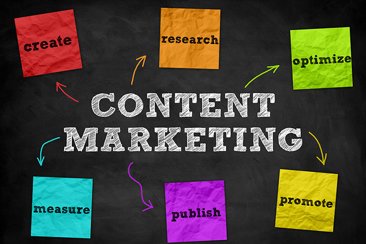 Content Marketing Services Easier Publication Saleschat Co Live Chat Operators For Business Sales And Support