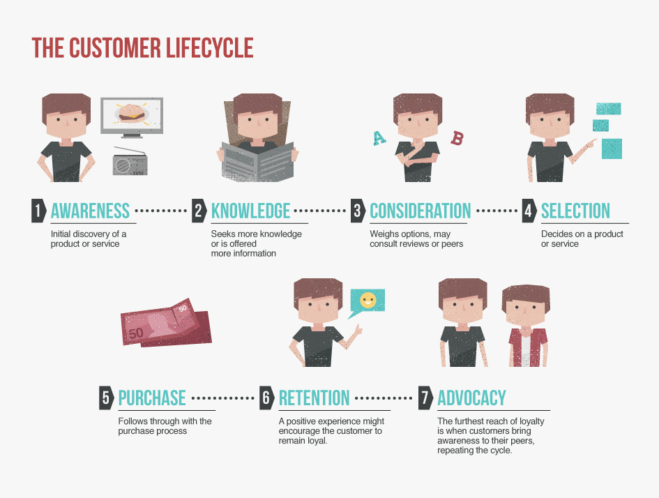 Easy Customer Service Checklist SalesChat.co Live Chat Operators